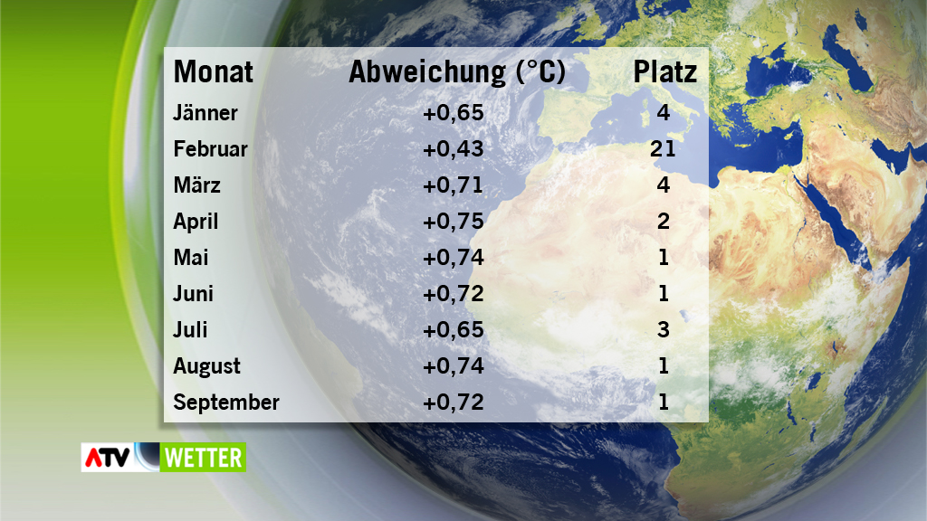 Temperaturabweichungen global 2014