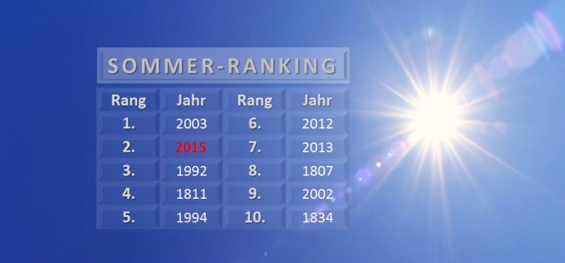 Top10 - Sommer